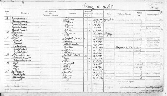 Occupancy plan Franzsstrasse 27, source: United States Holocaust Memorial Museum