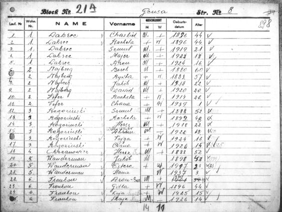 Occupancy plan Gämsa 8, source: United States Holocaust Memorial Museum