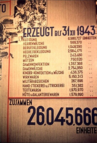 Ghetto Lodz: Produktionszahlen Schneiderei, Stand: 1.7.1943; Quelle: Yad Vashem, Archival signature 3435/335