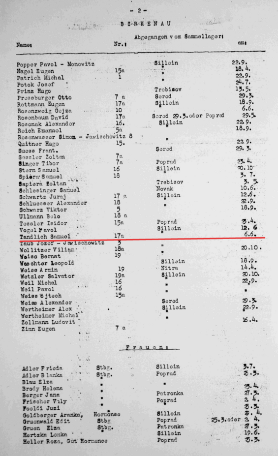 Liste von aus der SLOVAKEI Deportierten, Erstellungsdatum: vor dem 12 April 1943; Quelle: USHMM