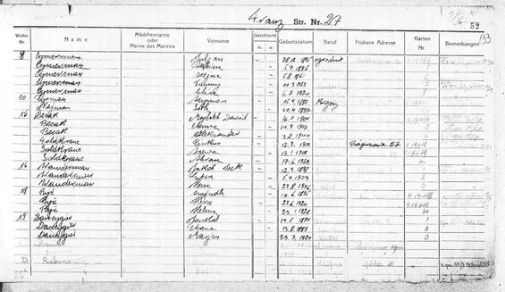 Occupancy plan Franzsstrasse 27, source: United States Holocaust Memorial Museum